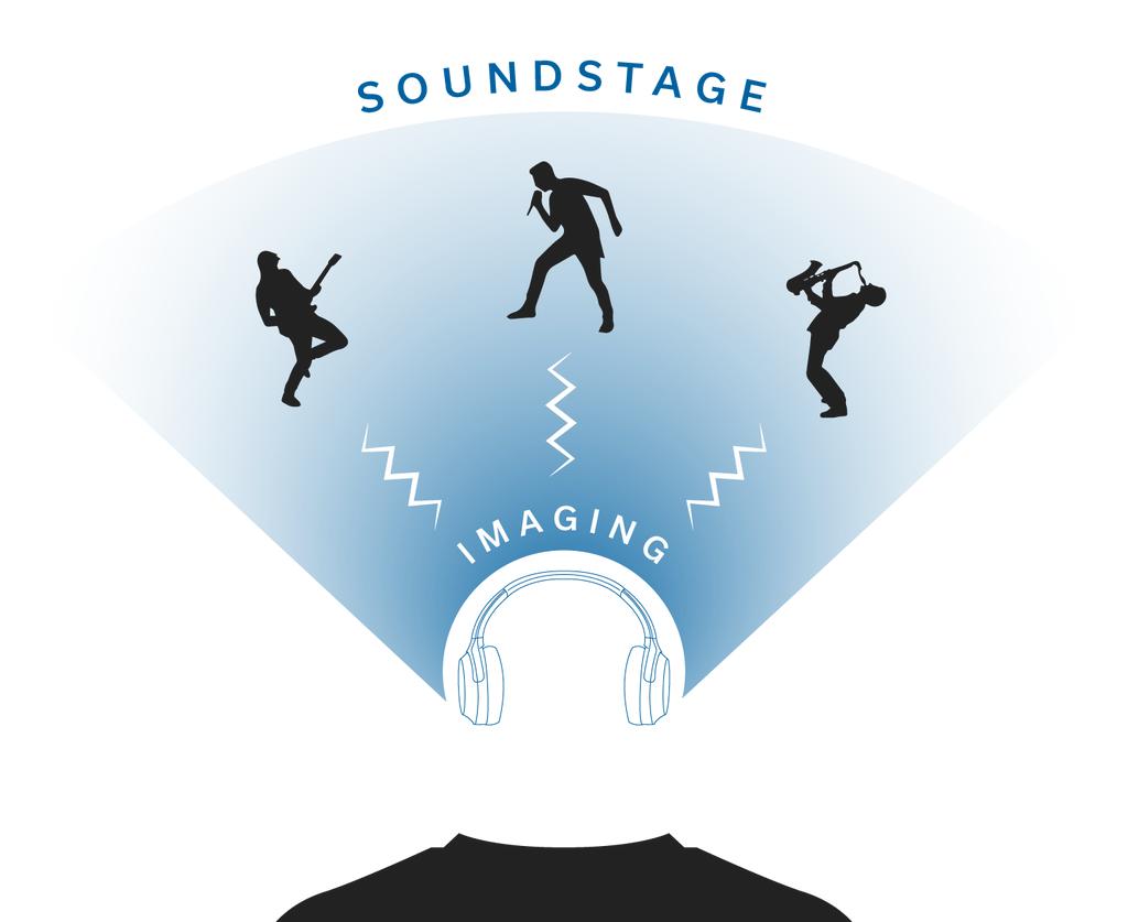How Soundstage Works in Real Listening in 2026 – Surfans