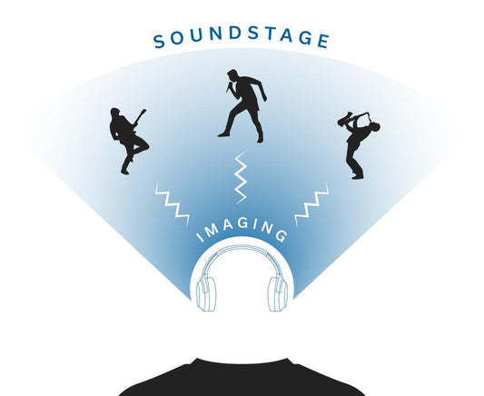 How Soundstage Works in Real Listening in 2026
