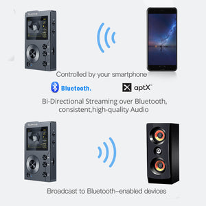 F20 HiFi MP3 Player, Lossless DSD High Resolution Digital Audio Music Player with 32GB Memory Card